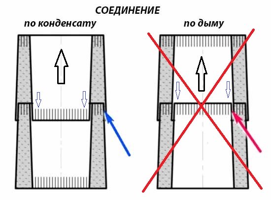 Монтаж дымохода сэндвича своими руками. Это может сделать каждый, если знает важные моменты ☝️😉