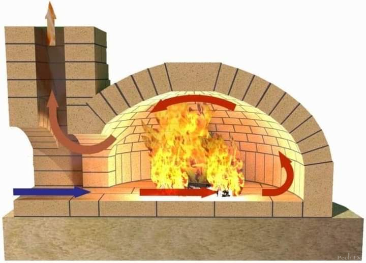 Как работает помпейская печь