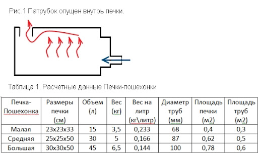 Высокий КПД банной печи 2